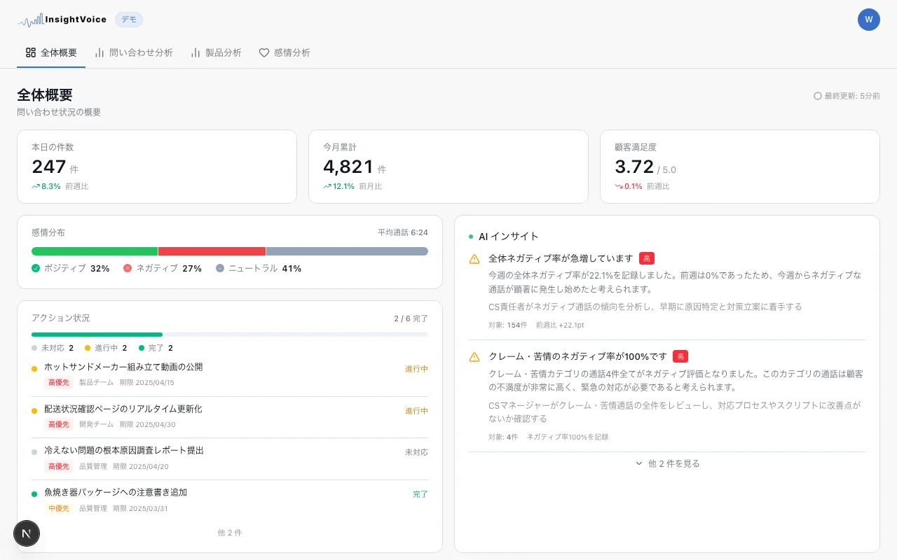 InsightVoiceのダッシュボード画面プレビュー